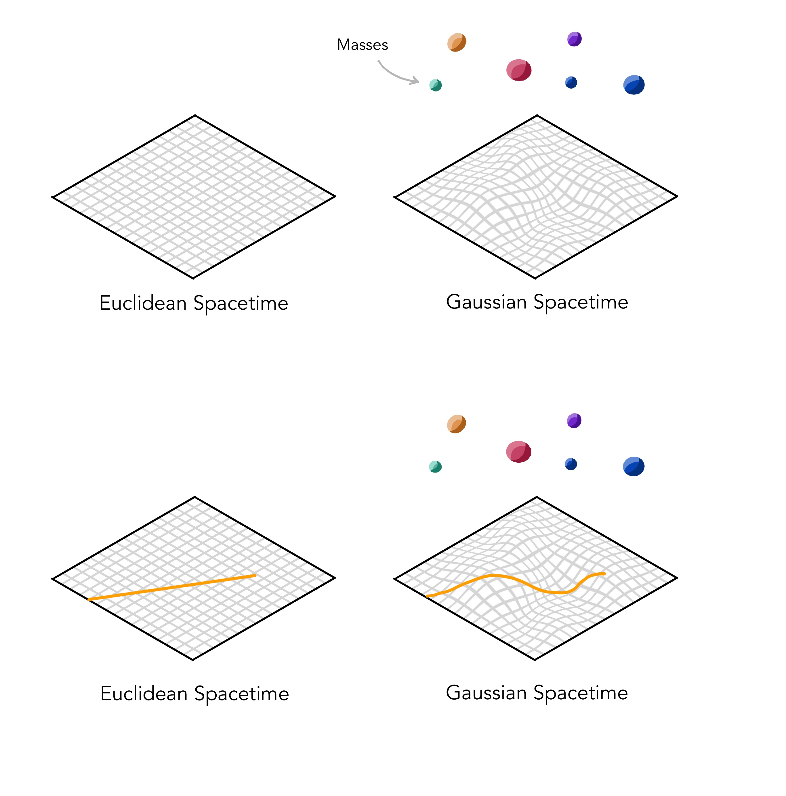 Reference Frames